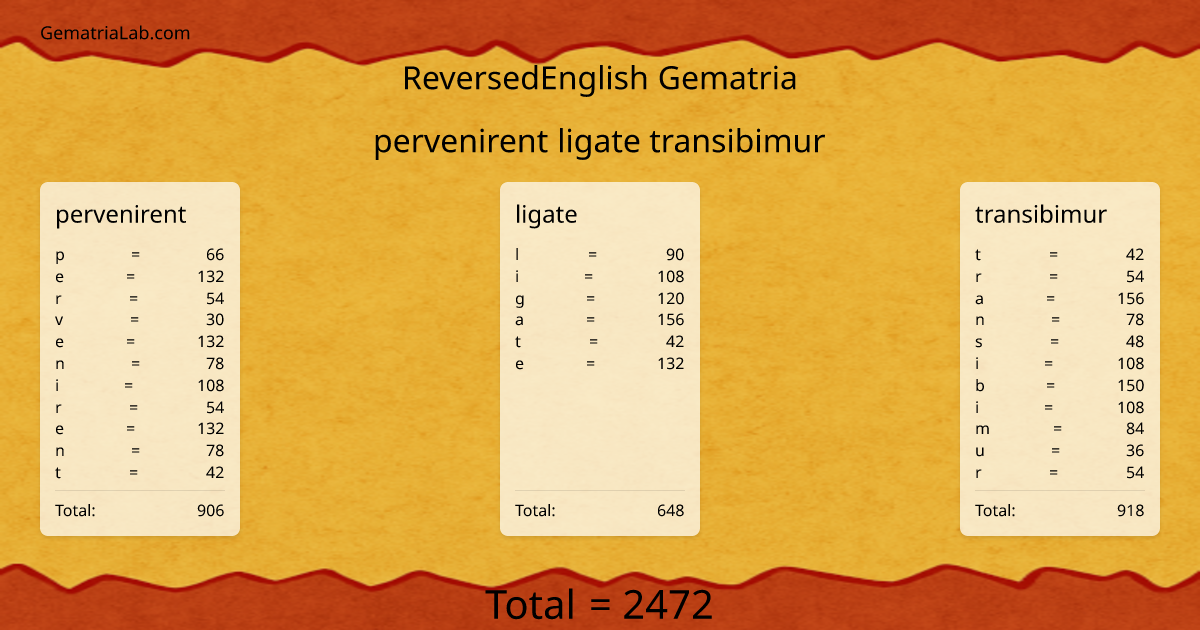 pervenirent ligate transibimur in reversedEnglish Gematria